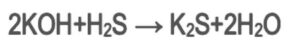 Chemical formula of KOH and H2S for remove H2S