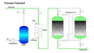 KI impregnated activated carbon for h2s remove