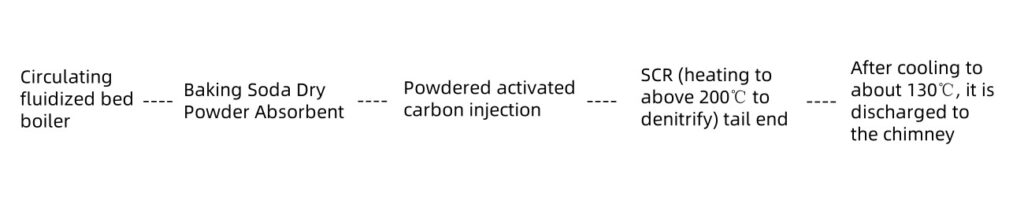 activated carbon for A Waste to Energy Plant in Taiwan